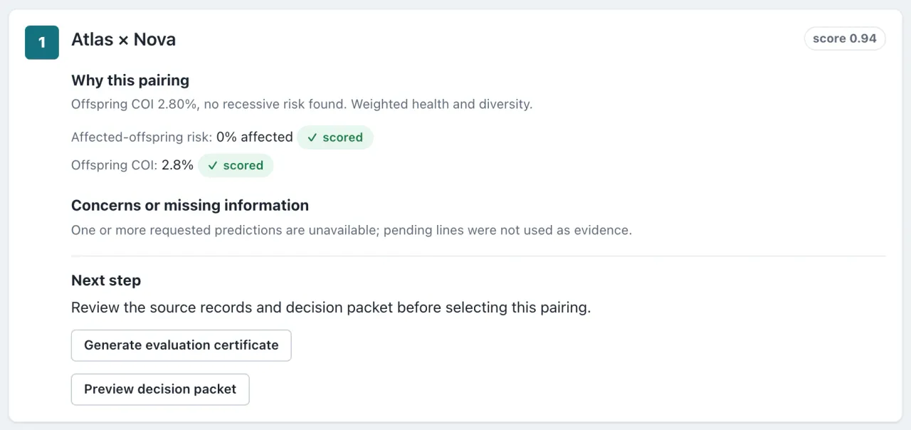 A ranked pairing in the AnimalTrace app: two Labrador Retrievers with a 0% affected-offspring risk and a 2.8% offspring inbreeding coefficient, a note that unavailable predictions were not used, and buttons to review the decision.